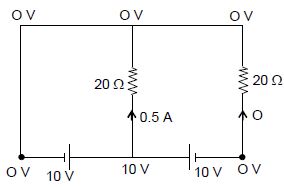 Solution diagram