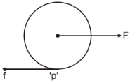 Solution diagram