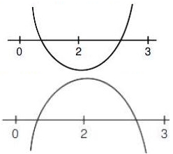 Solution diagram