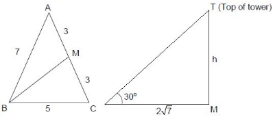 Solution diagram