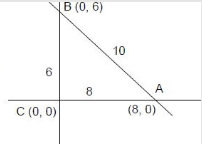 Solution diagram