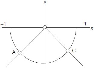 Solution diagram