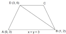 Solution diagram