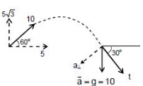 Solution diagram