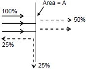 Solution diagram