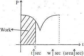 Solution diagram