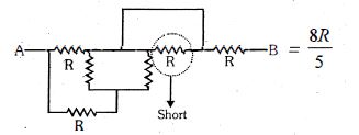Solution diagram