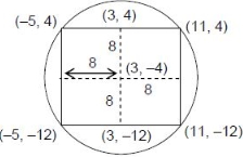 Solution diagram