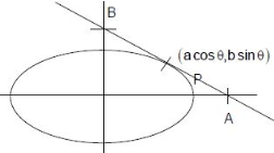 Solution diagram