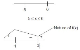 Solution diagram