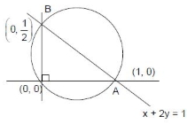Solution diagram