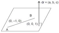 Solution diagram