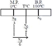 Solution diagram