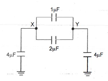 Question diagram