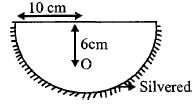 Question diagram
