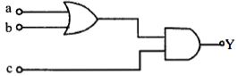 Question diagram