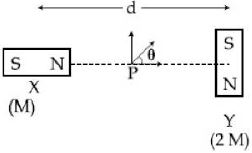 Question diagram
