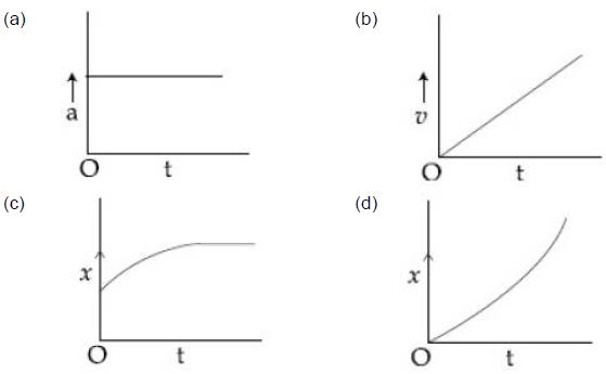 Question diagram