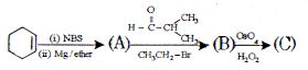 Question diagram