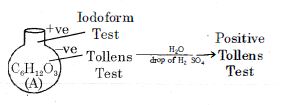 Question diagram