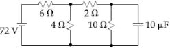 Question diagram