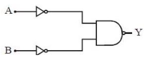 Question diagram