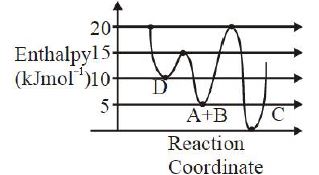 Question diagram