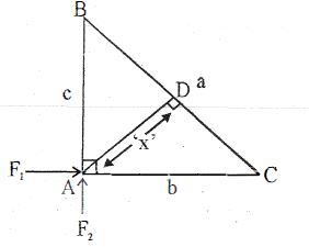 Question diagram