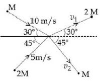 Question diagram