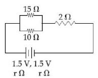 Question diagram