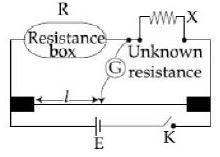 Question diagram