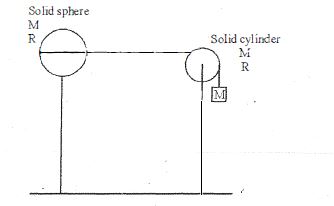 Question diagram
