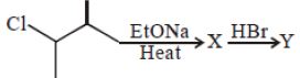 Question diagram