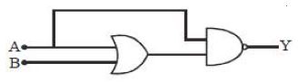 Question diagram