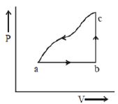 Question diagram
