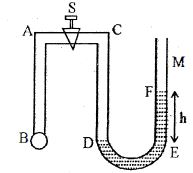 Question diagram
