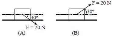 Question diagram