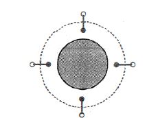 Question diagram