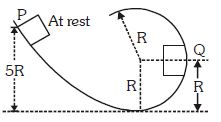 Question diagram