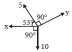 Question diagram