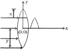 Question diagram