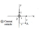 Question diagram