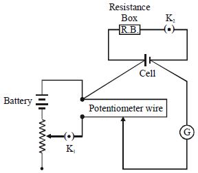 Question diagram