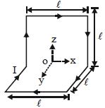 Question diagram
