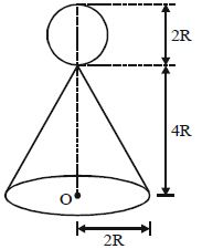 Question diagram