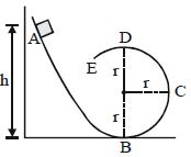 Question diagram