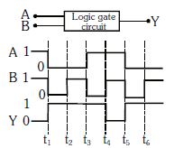 Question diagram