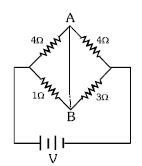 Question diagram