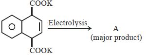 Question diagram