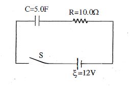 Question diagram